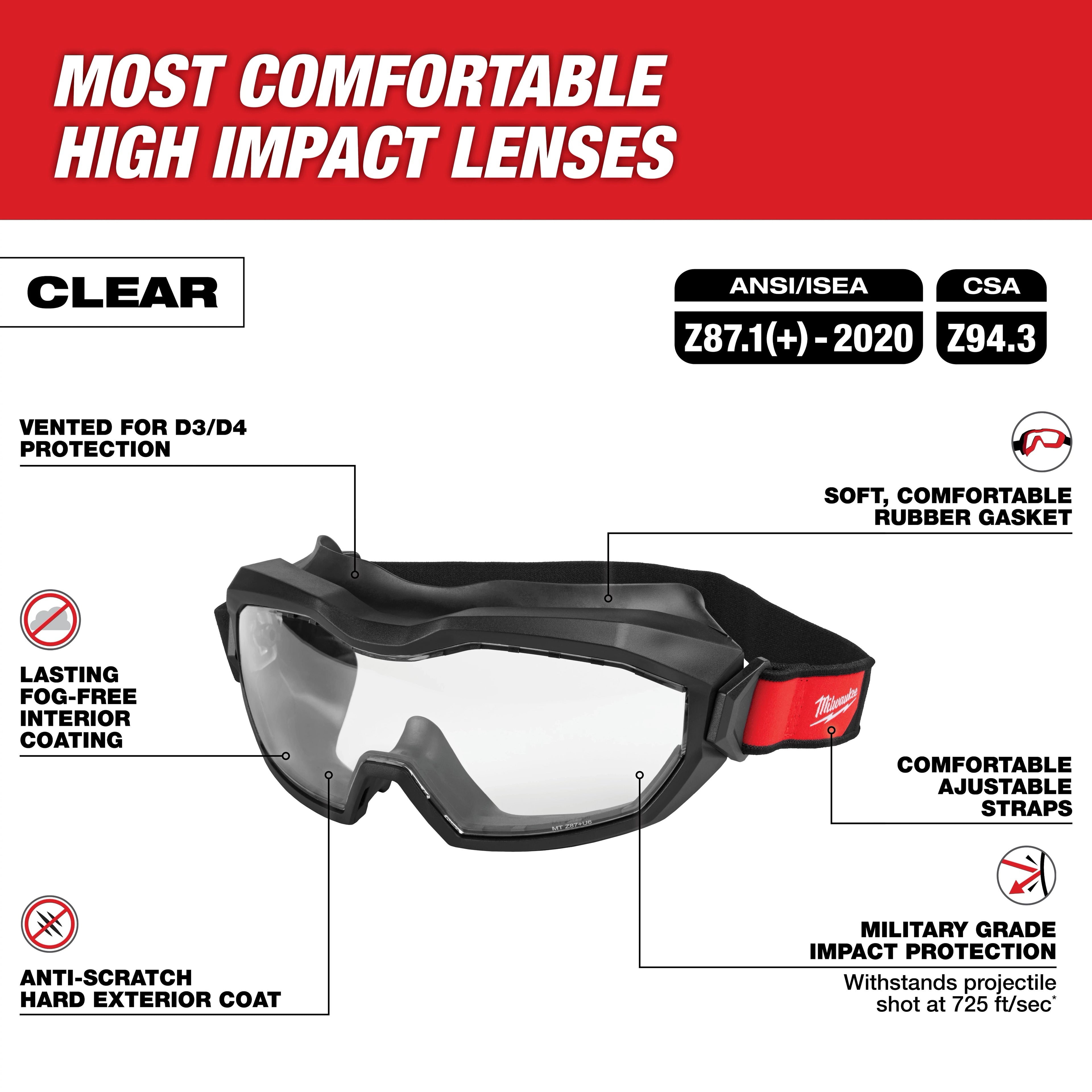 Vented High-Profile Googles