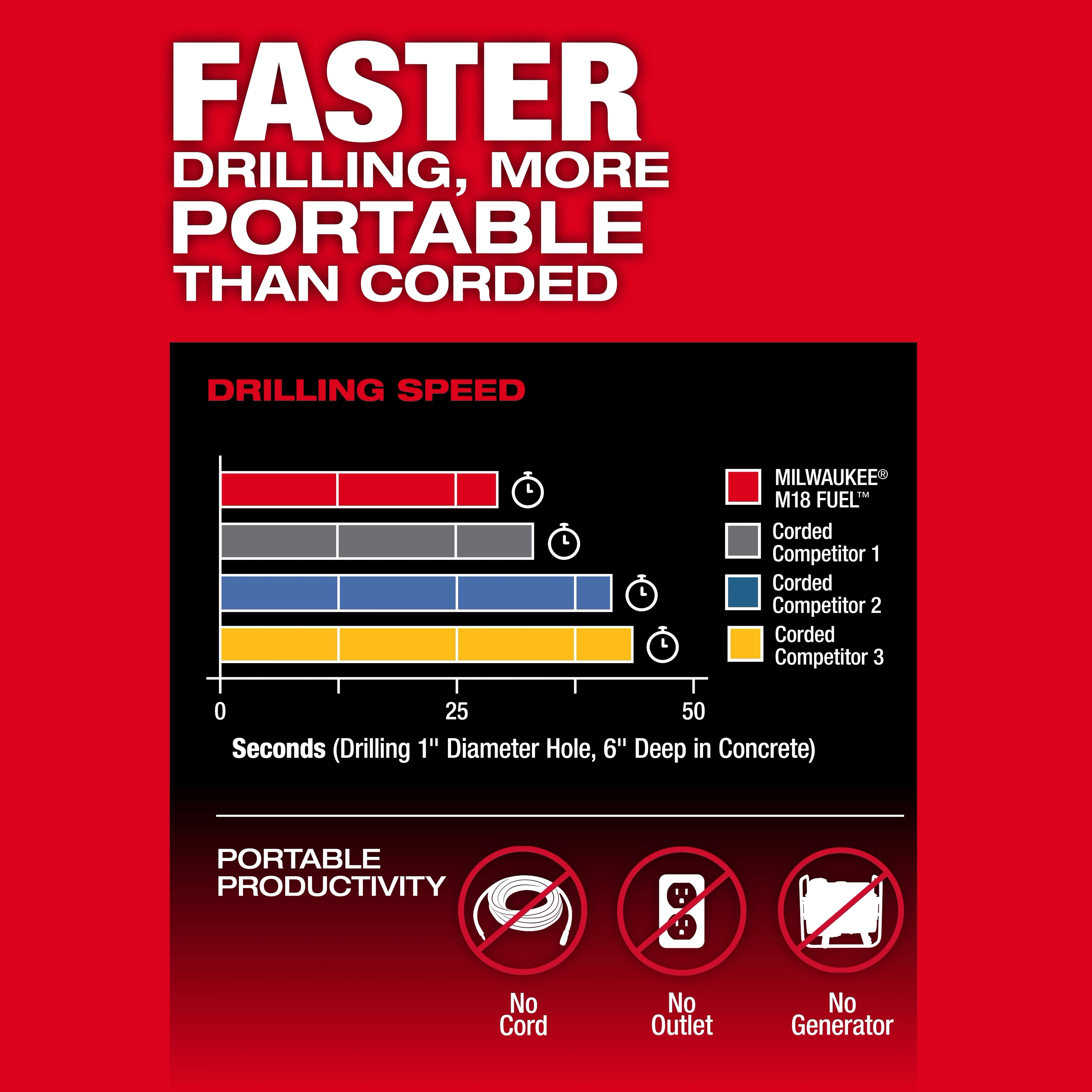 M18 FUEL™ 1-9/16" SDS Max Rotary Hammer w/ ONE KEY™