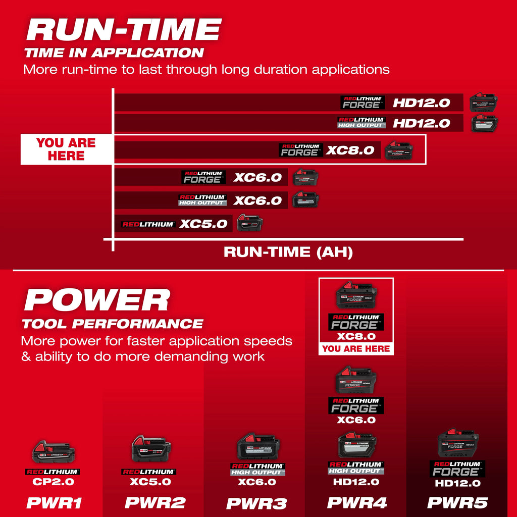 M18™ REDLITHIUM™ FORGE™ XC8.0 Battery (10 Pk)
