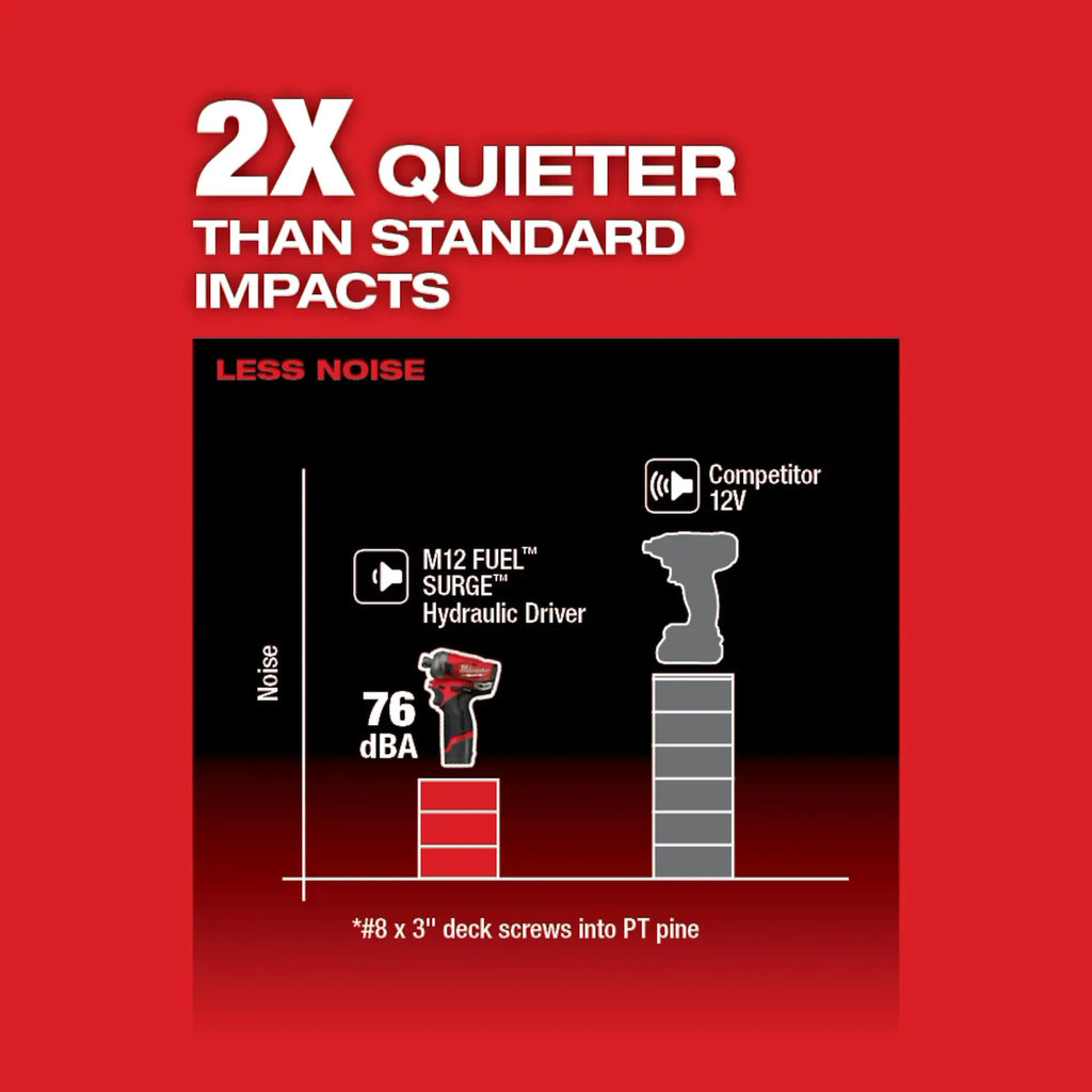 Milwaukee M12 FUEL SURGE 1/4" Hex Hydraulic Driver – Configuration Options