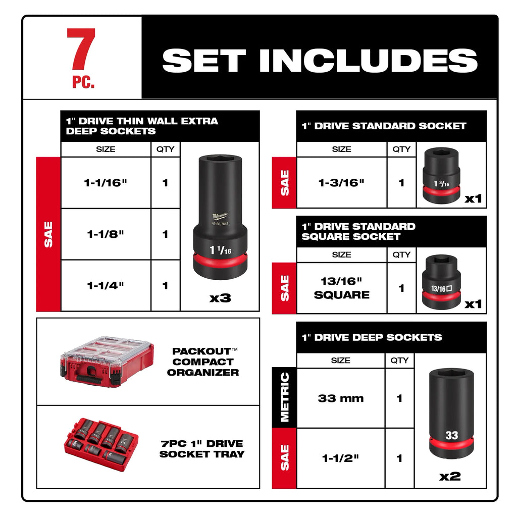 Milwaukee SHOCKWAVE Impact Duty 1” Drive 7-Piece MM & SAE Wheel Service Socket PACKOUT Set | 49-66-7840