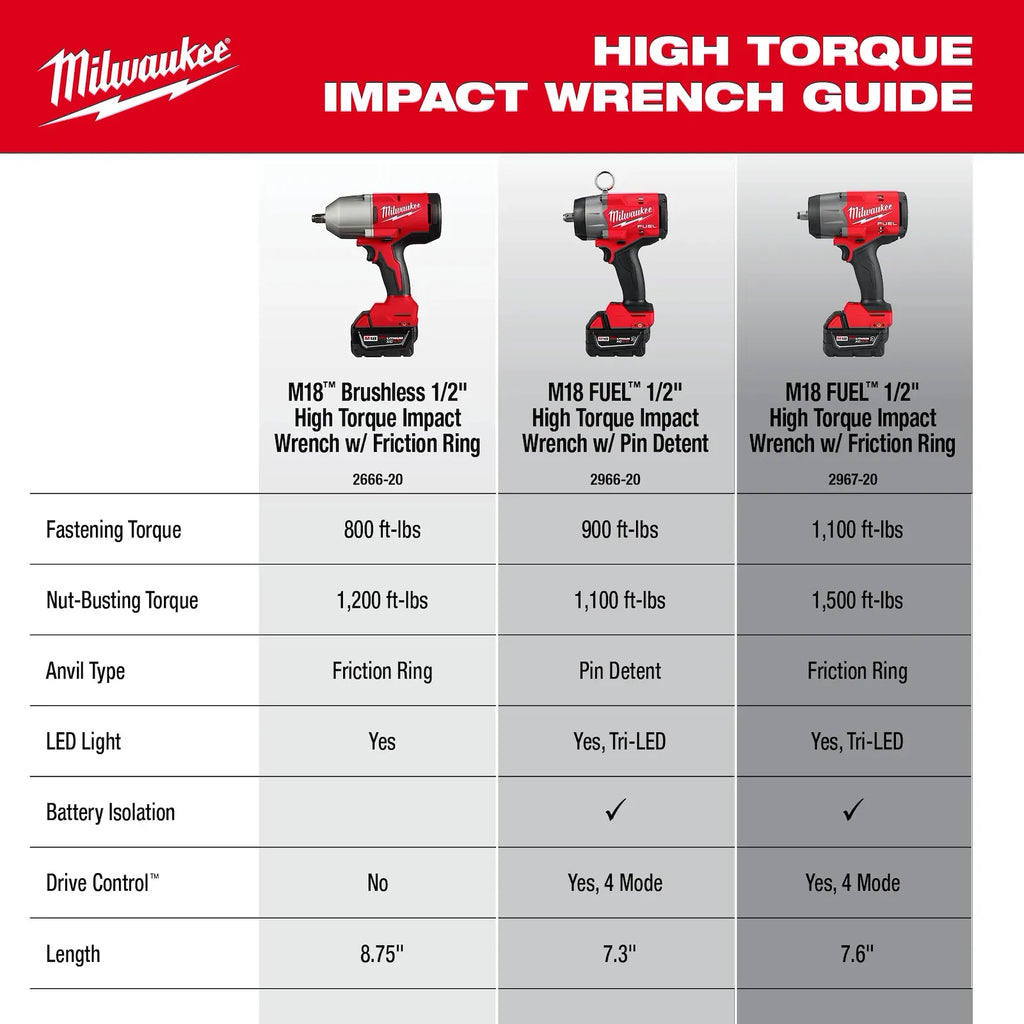 Milwaukee M18 Brushless 1/2" High Torque Impact Wrench with  Friction Ring | 2666-20
