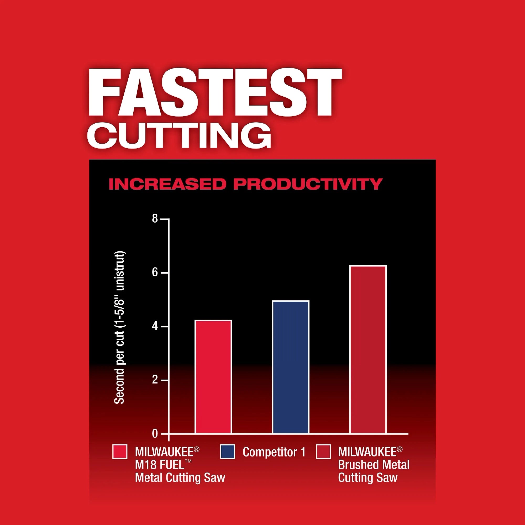 M18 FUEL™ Metal Cutting Circular Saw (Tool Only)