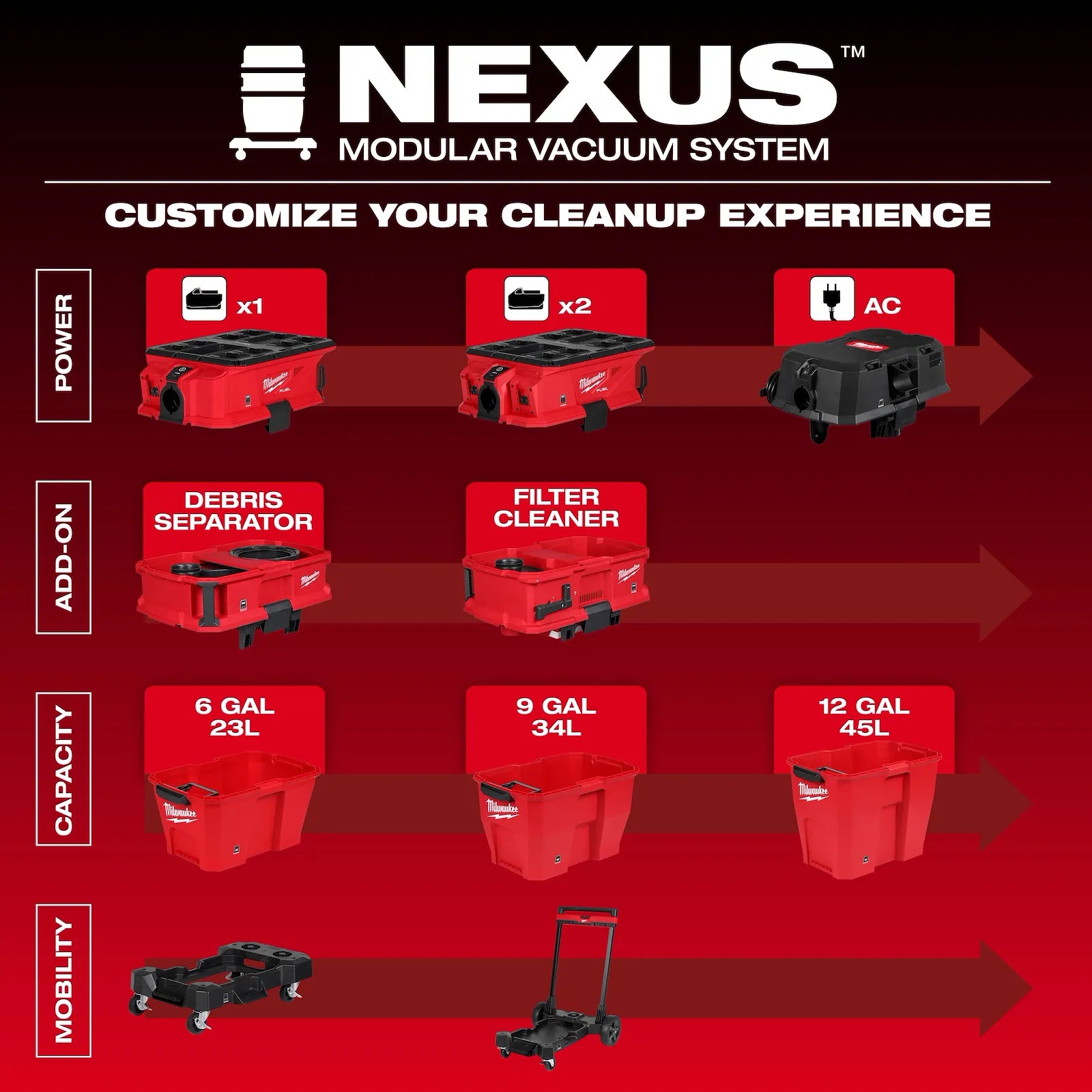 NEXUS™ Wet/Dry Vacuum Cart