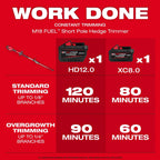 Milwaukee M18 FUEL Short Pole Hedge Trimmer – Configuration Options