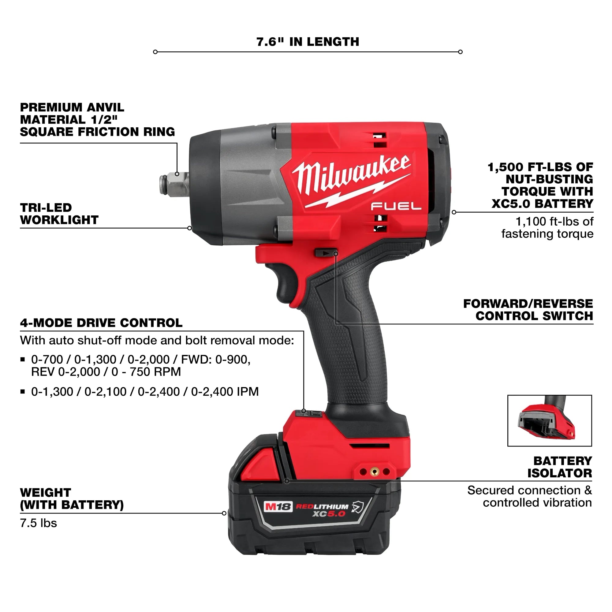 M18 FUEL™ 1/2" High Torque Impact Wrench w/ Friction Ring