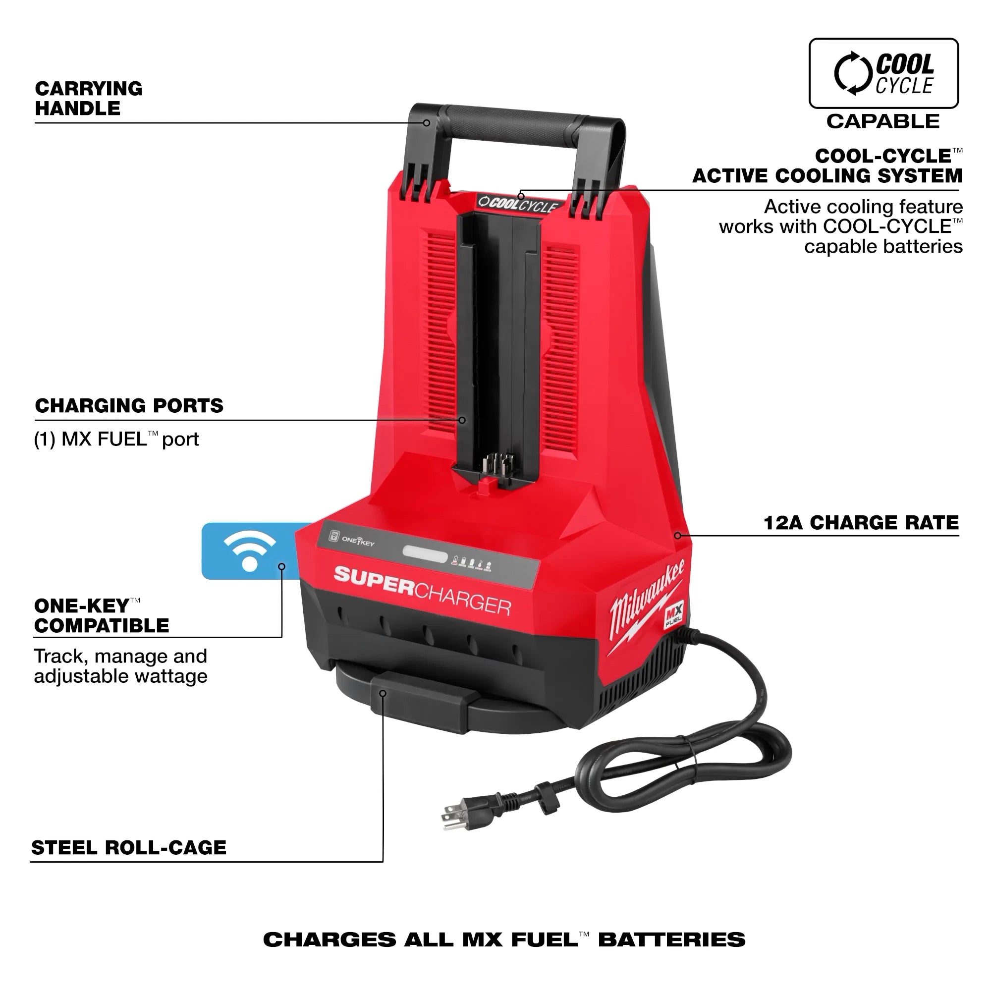 MX FUEL™ Lithium-Ion High Demand (HD) 12.0 Ah REDLITHIUM FORGE Battery with Super Charger