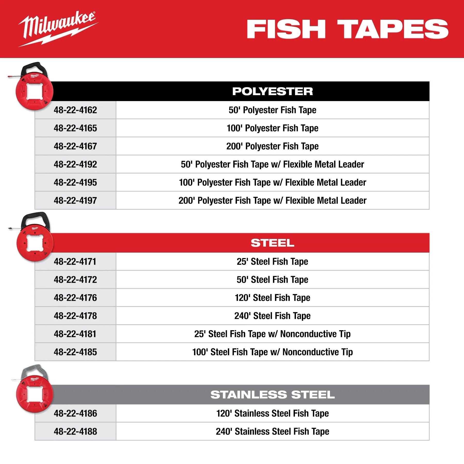 Polyester Fish Tapes