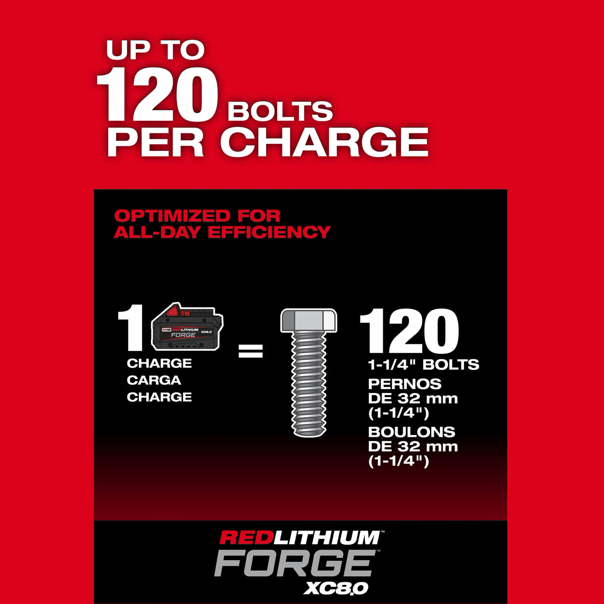 M18 FUEL™ 3/4" High Torque Impact Wrench w/ ONE-KEY™