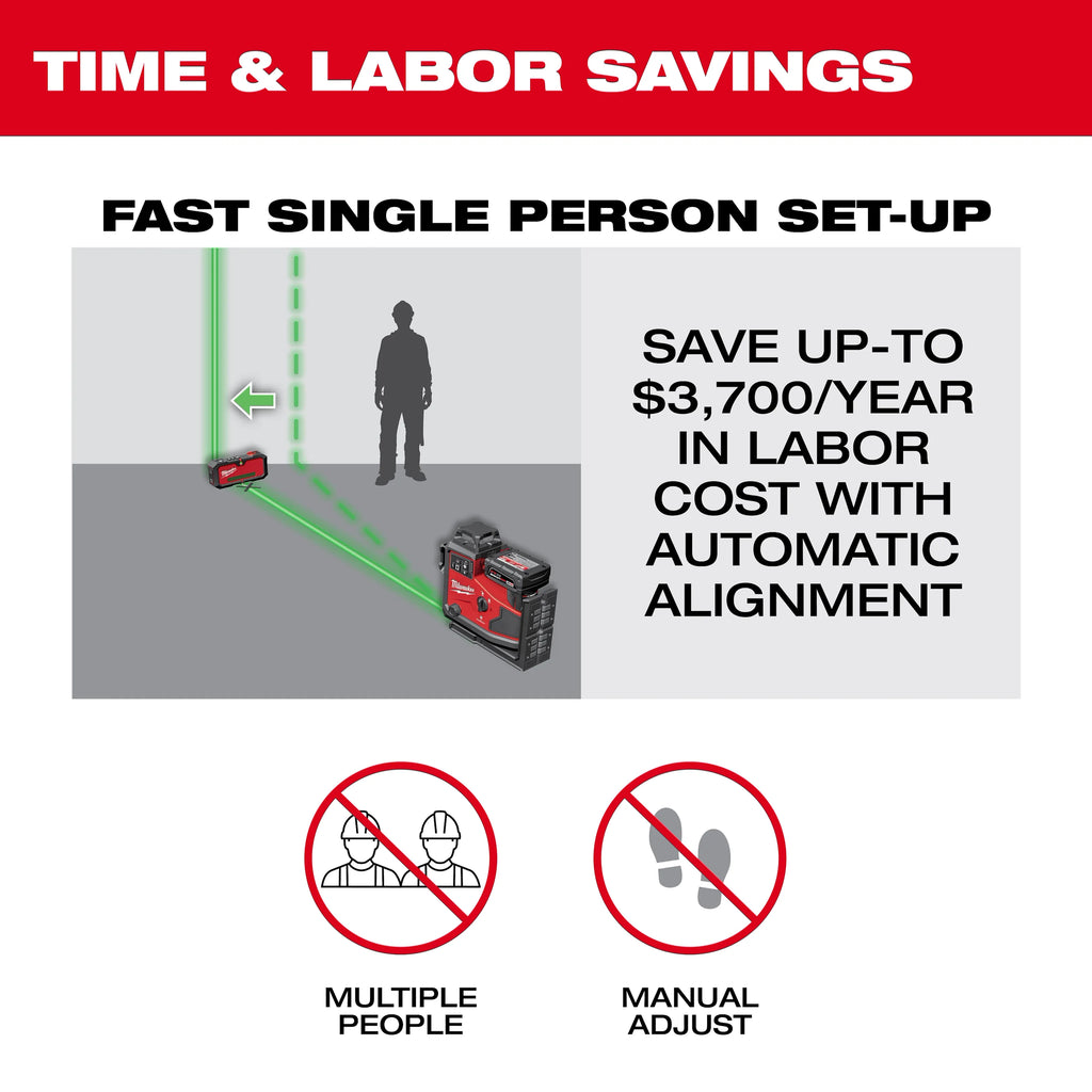 Milwaukee M12 Green 360° 3-Plane Laser with Automatic Alignment & Receiver | 3642-21