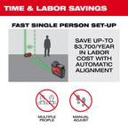 Milwaukee M12 Green 360° 3-Plane Laser with Automatic Alignment & Receiver | 3642-21