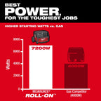 ROLL-ON™ 7200W/3600W 2.5kWh Power Supply