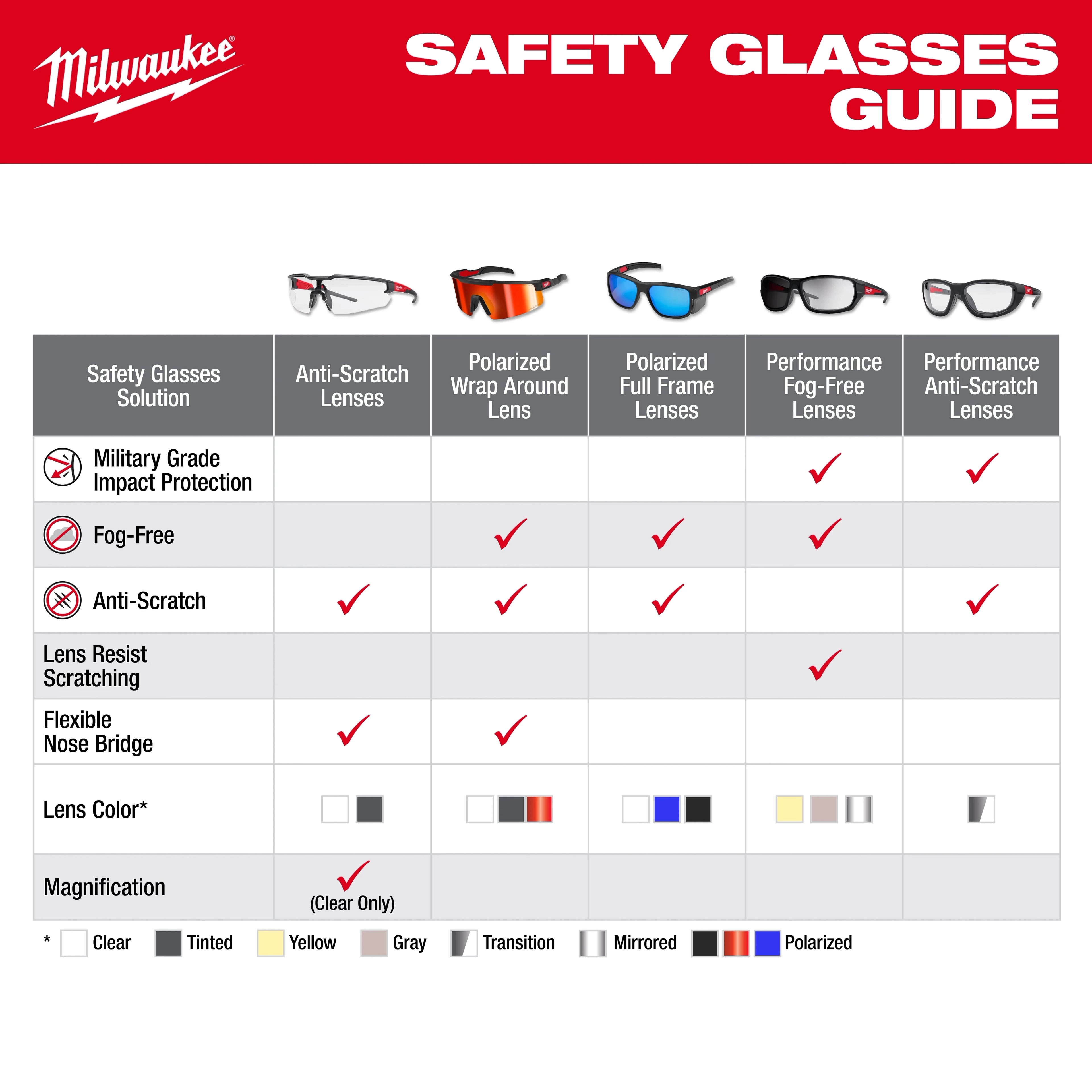 Full Frame Safety Glasses with Removable Side Shields