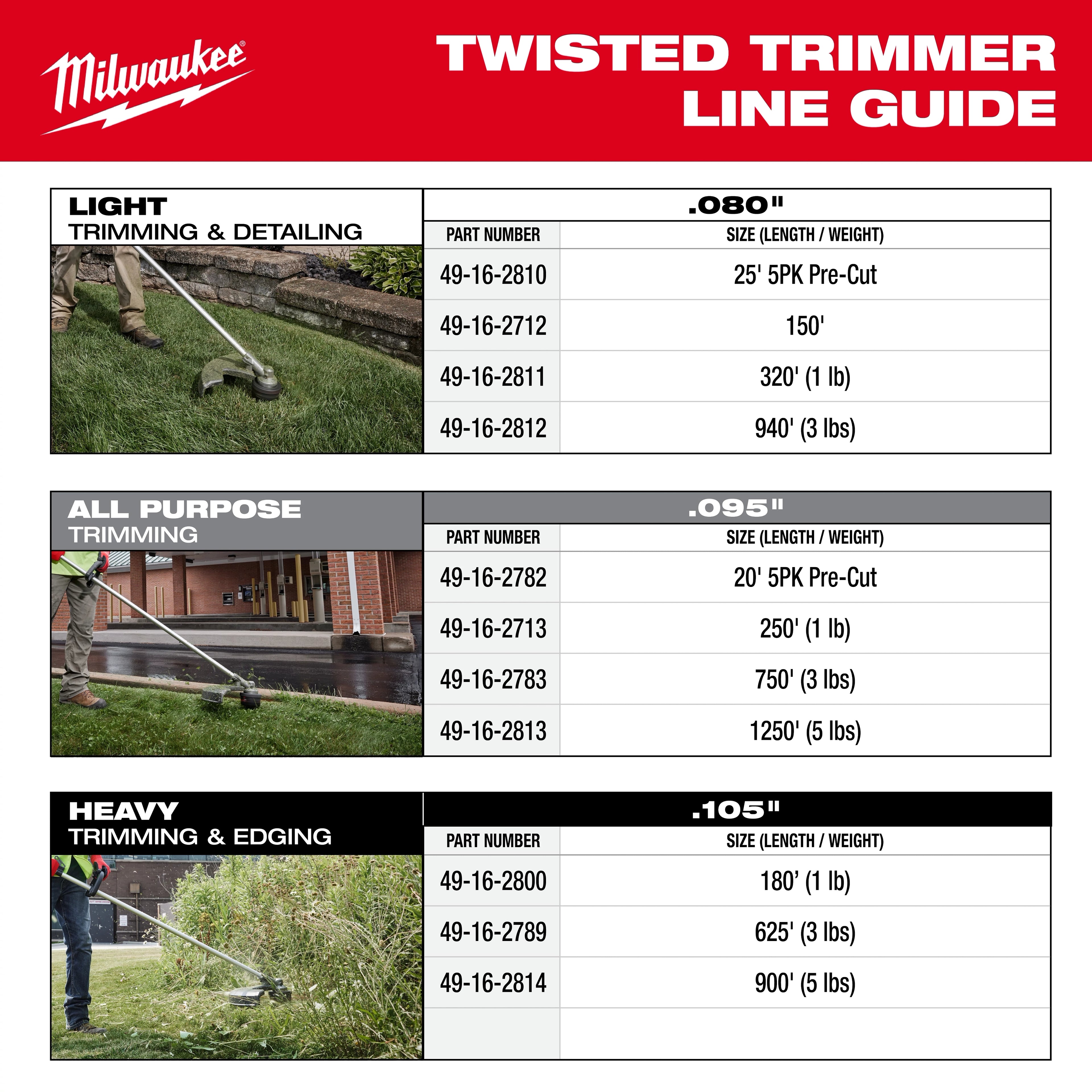 .080" x 25’ (5 PK) Pre-Cut Twisted Trimmer Line