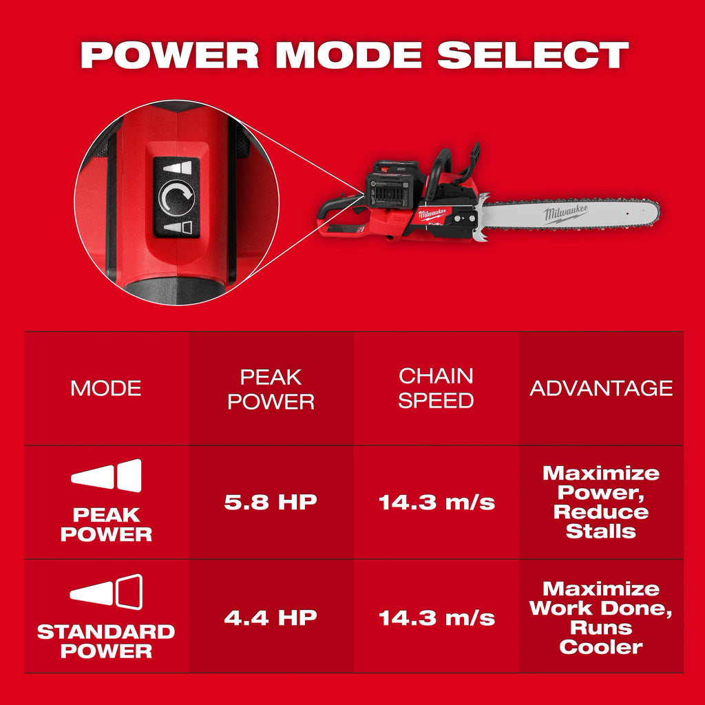 M18 FUEL™ 20" Dual Battery Chainsaw Kit