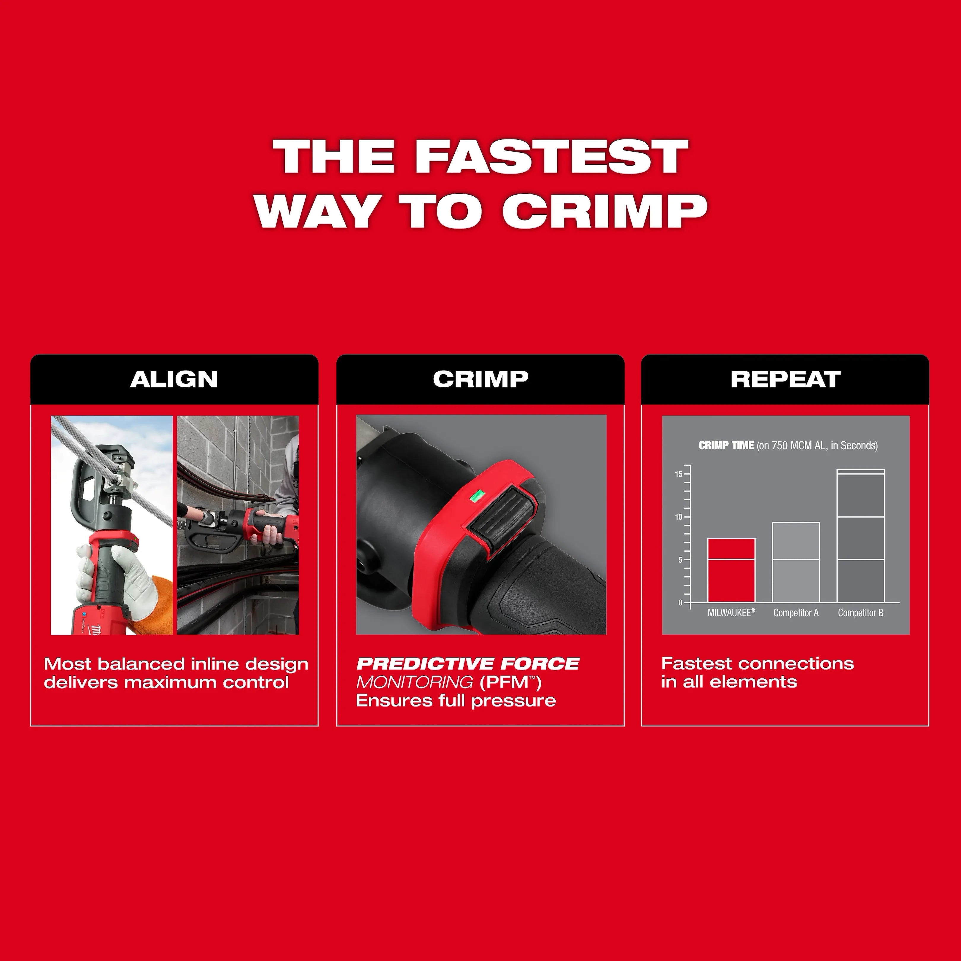 M18™ FORCE LOGIC™ 12T Linear Crimper