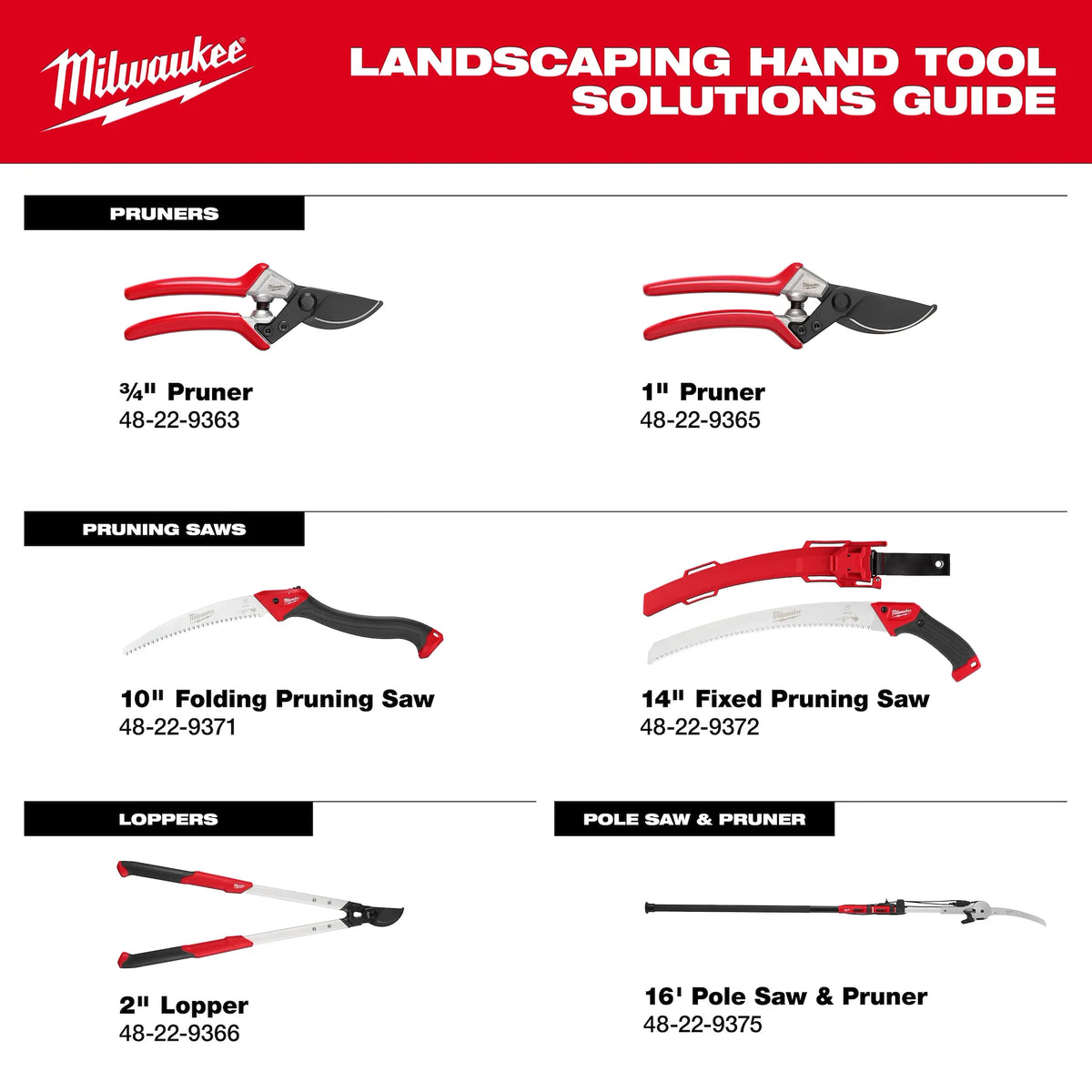 Milwaukee 2" Lopper | 48-22-9366