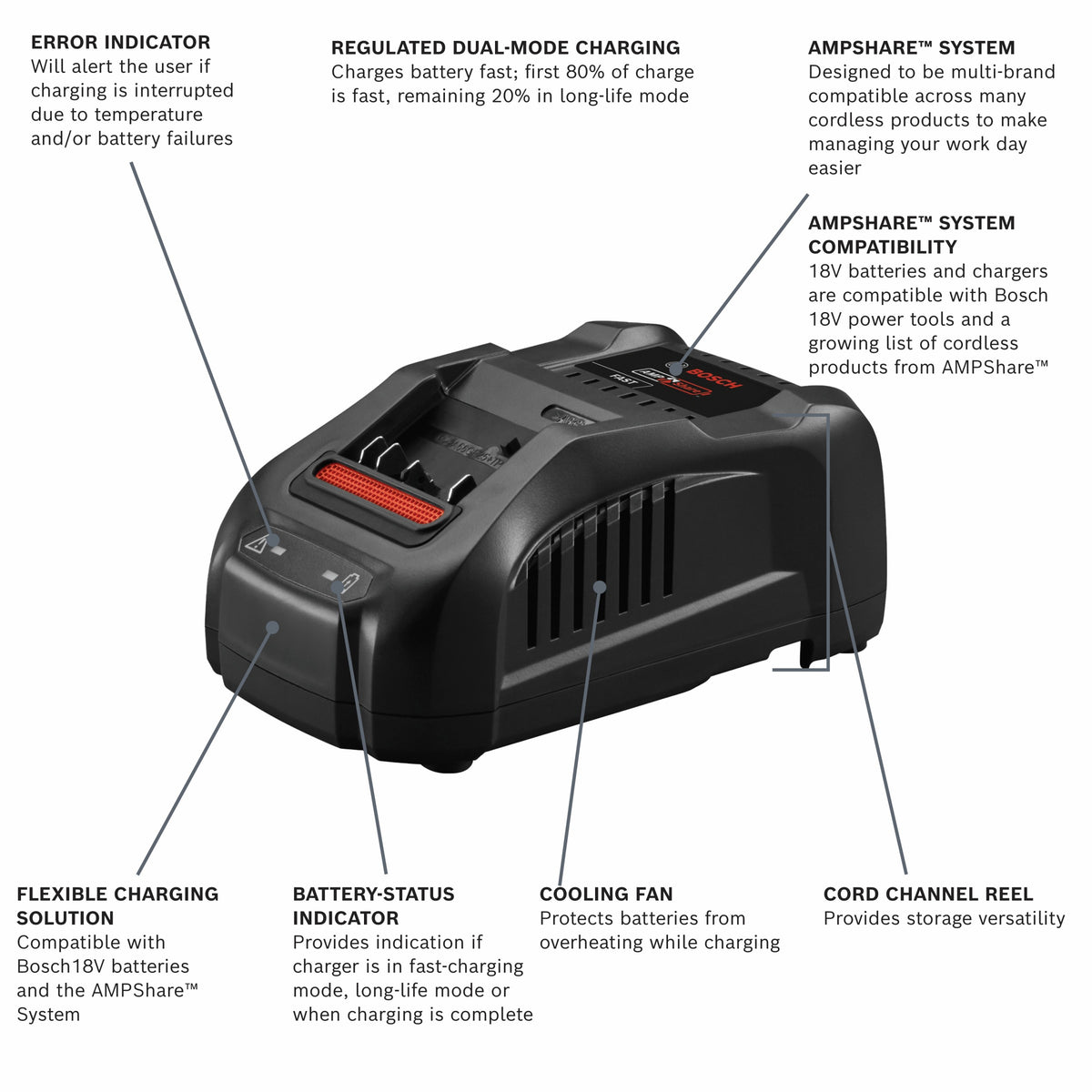 Bosch GXS18V-12N14 18V Starter Kit with (1) CORE18V 8 Ah High Power Battery and (1) Fast Battery Charger