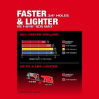 Milwaukee M18 FUEL 1-1/4” SDS Plus D-Handle Rotary Hammer Kit with  ONE-KEY | 2916-22