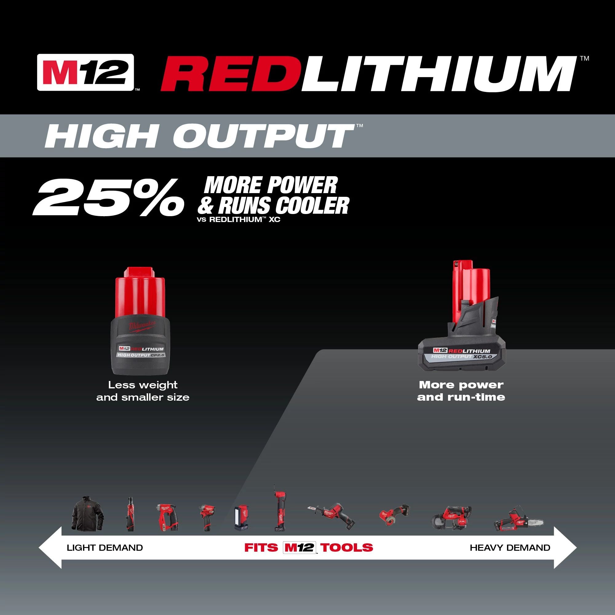 M12™ 12V Lithium-Ion Extended Capacity (XC) 5.0 Ah REDLITHIUM Battery with Charger (2-Pack)
