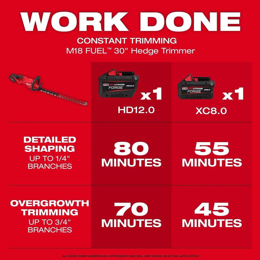Milwaukee M18 FUEL 30" Hedge Trimmer – Configuration Options