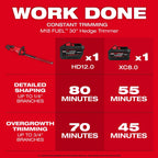 Milwaukee M18 FUEL 30" Hedge Trimmer – Configuration Options