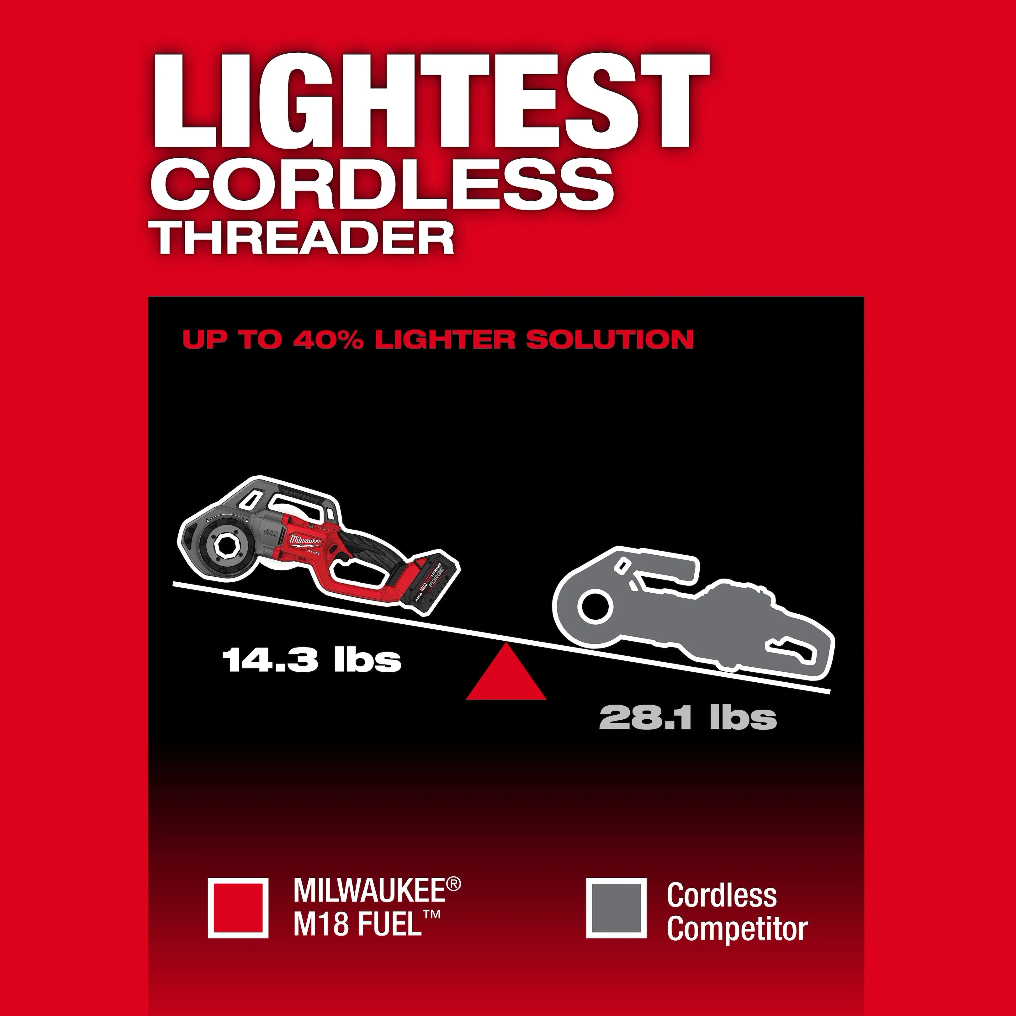 M18 FUEL™ Compact Pipe Threader w/ ONE-KEY™ w/ 1/2" - 1-1/4" Compact NPT Forged Aluminum Die Heads