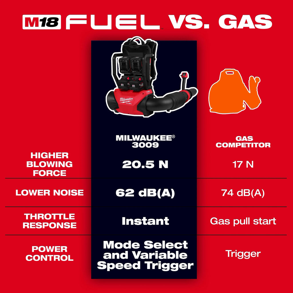 Milwaukee M18 FUEL Dual Battery Backpack Blower – Configuration Options