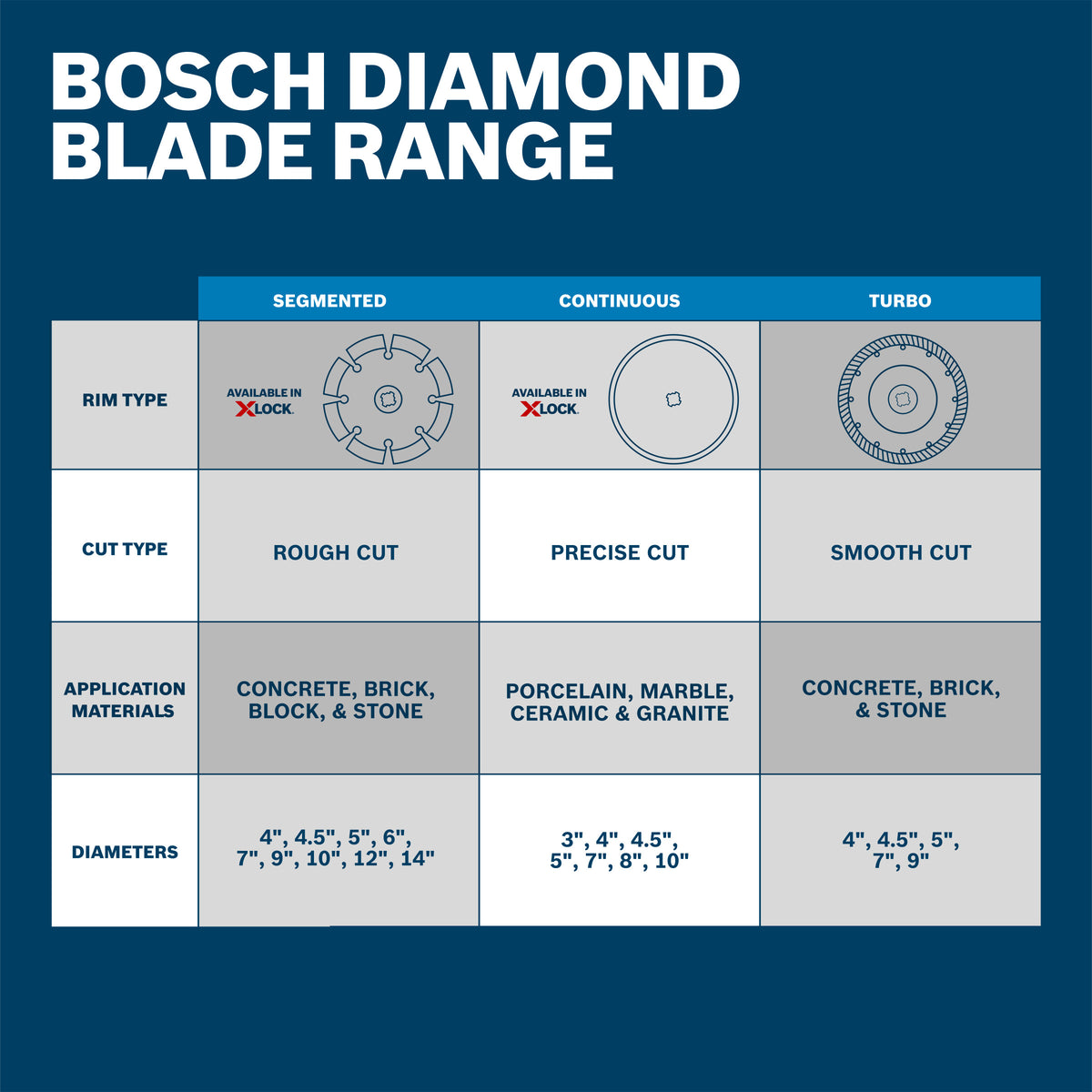Bosch DBT0501 5 In. Turbo Rim Diamond Wheel for Smooth Cuts
