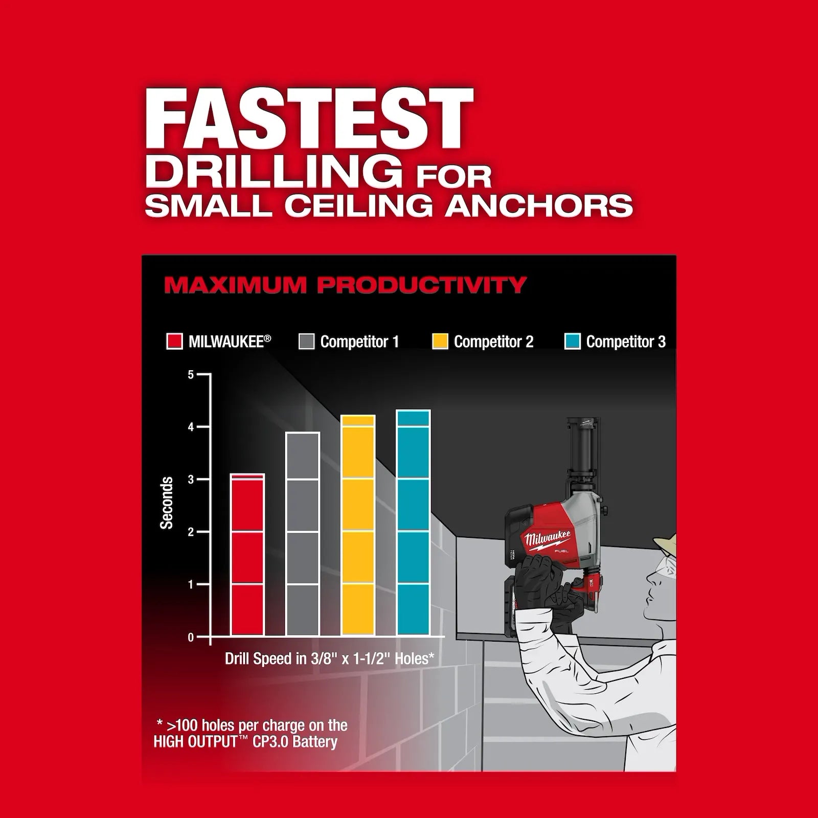 M18 FUEL™ Overhead Rotary Hammer w/ Integrated Dust Extraction