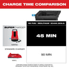 MX FUEL™ REDLITHIUM™ XC406 Battery Pack (Discontinued - Out of Stock)