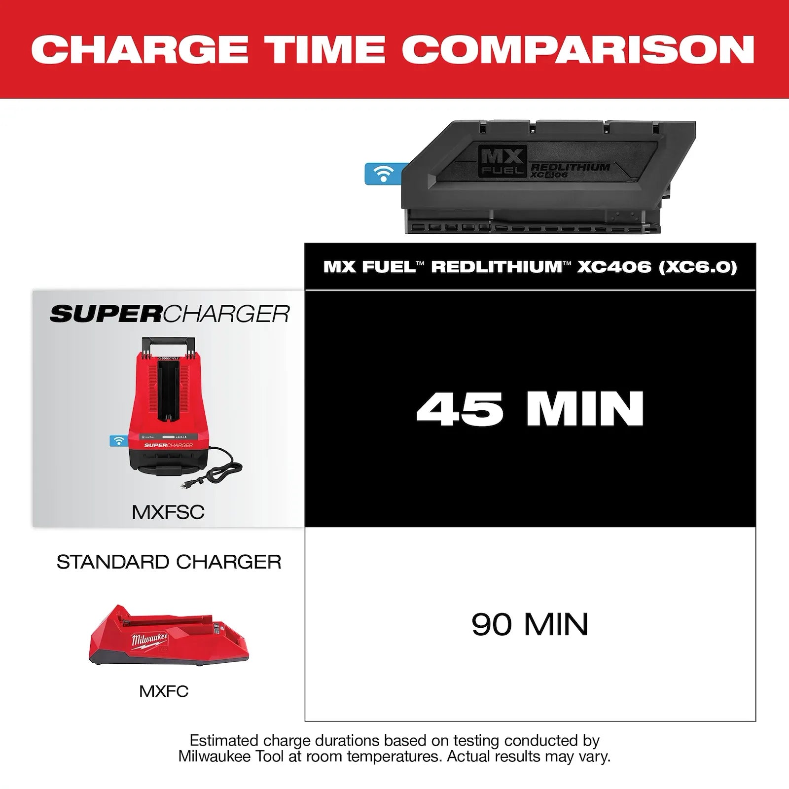 MX FUEL™ REDLITHIUM™ XC406 Battery Pack (Discontinued - Out of Stock)
