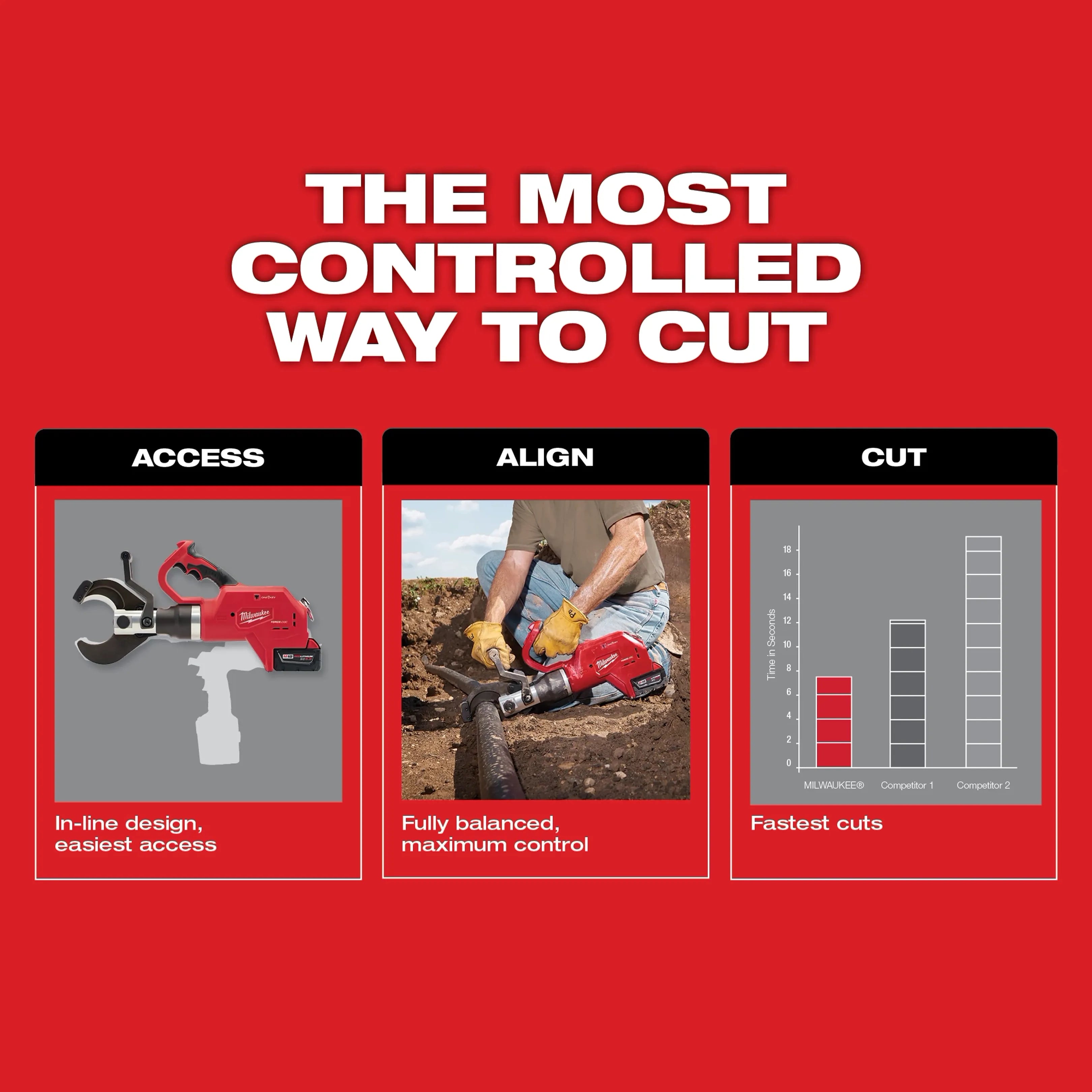 M18™ FORCE LOGIC™ 3” Underground Cable Cutter