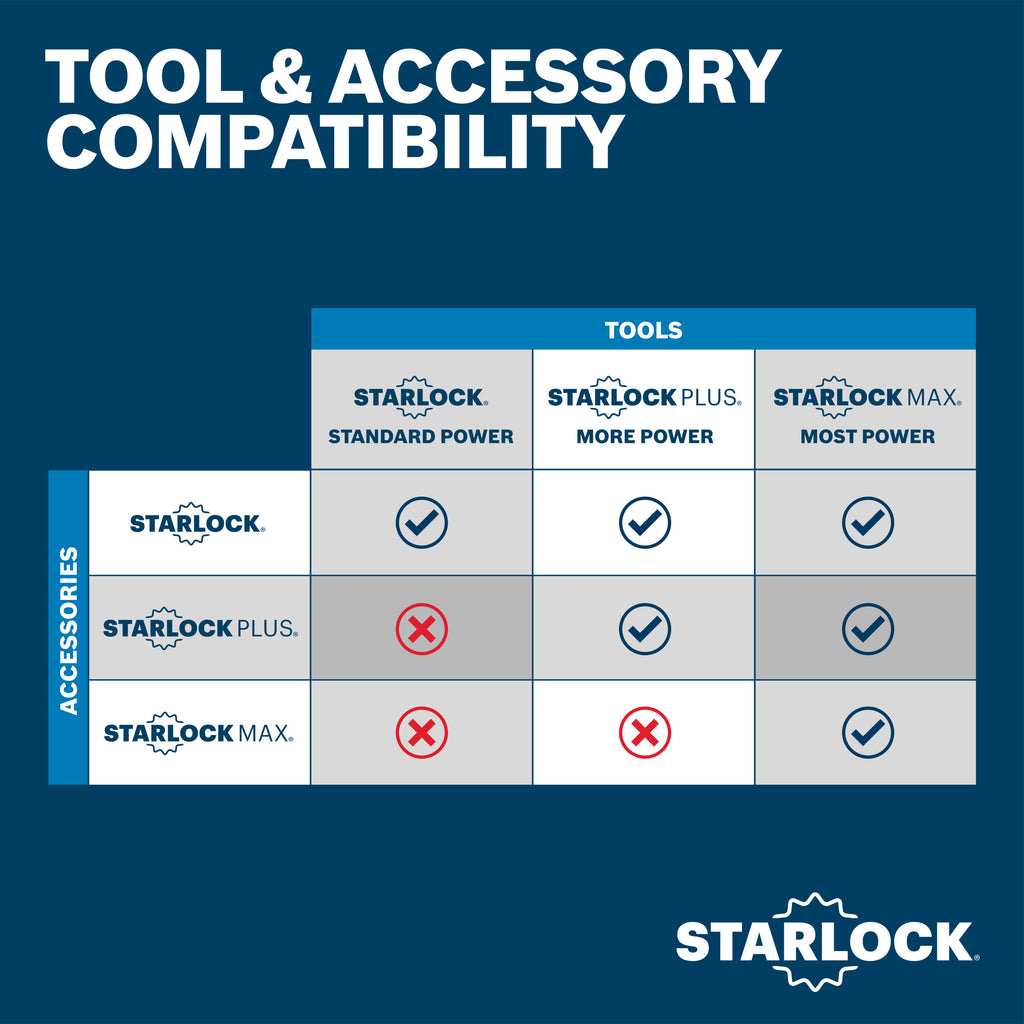 Bosch OSM114 1-1/4 In. StarlockMax Oscillating Multi Tool High-Carbon Steel Plunge Cut Blade