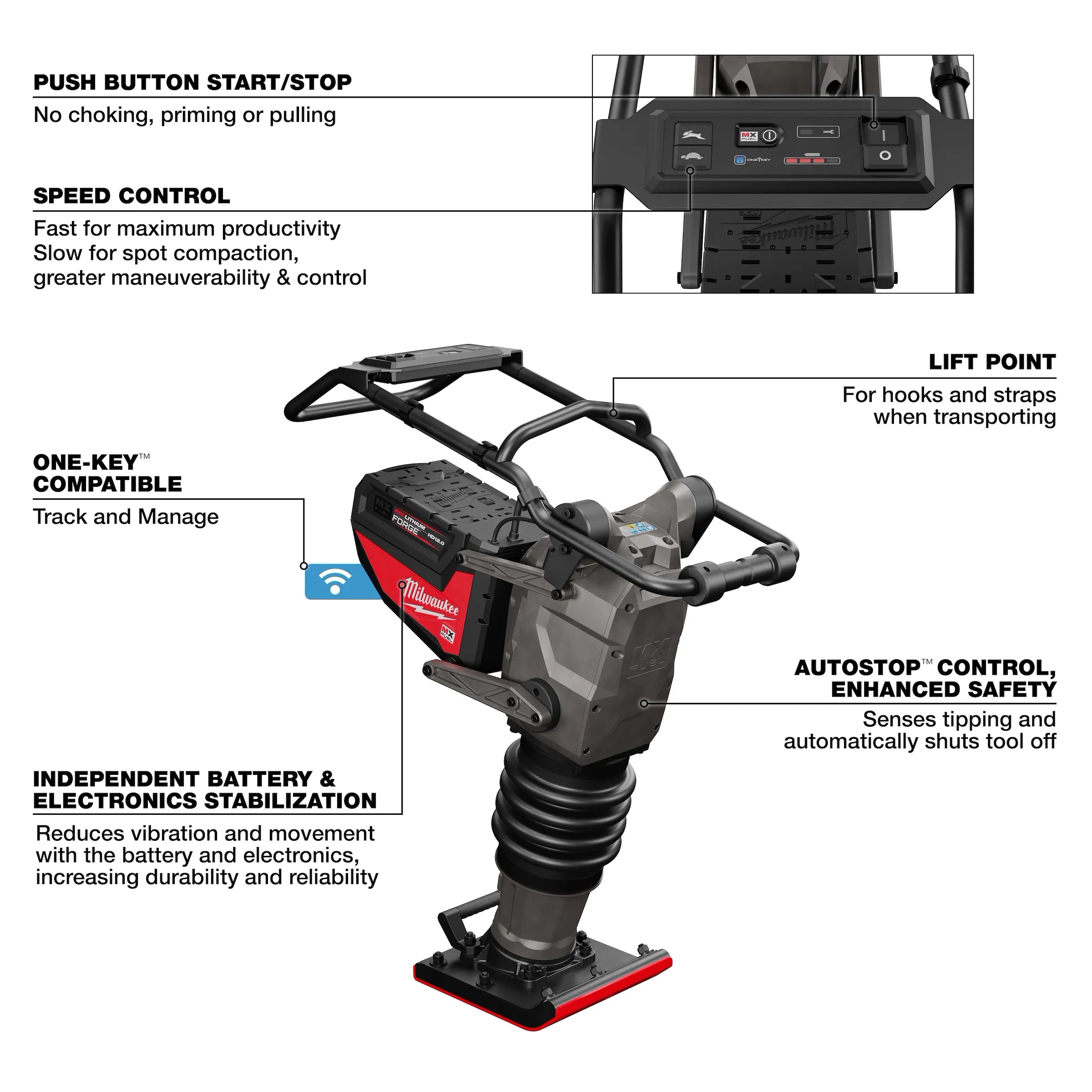 MX FUEL™ 70 kg Rammer Kit