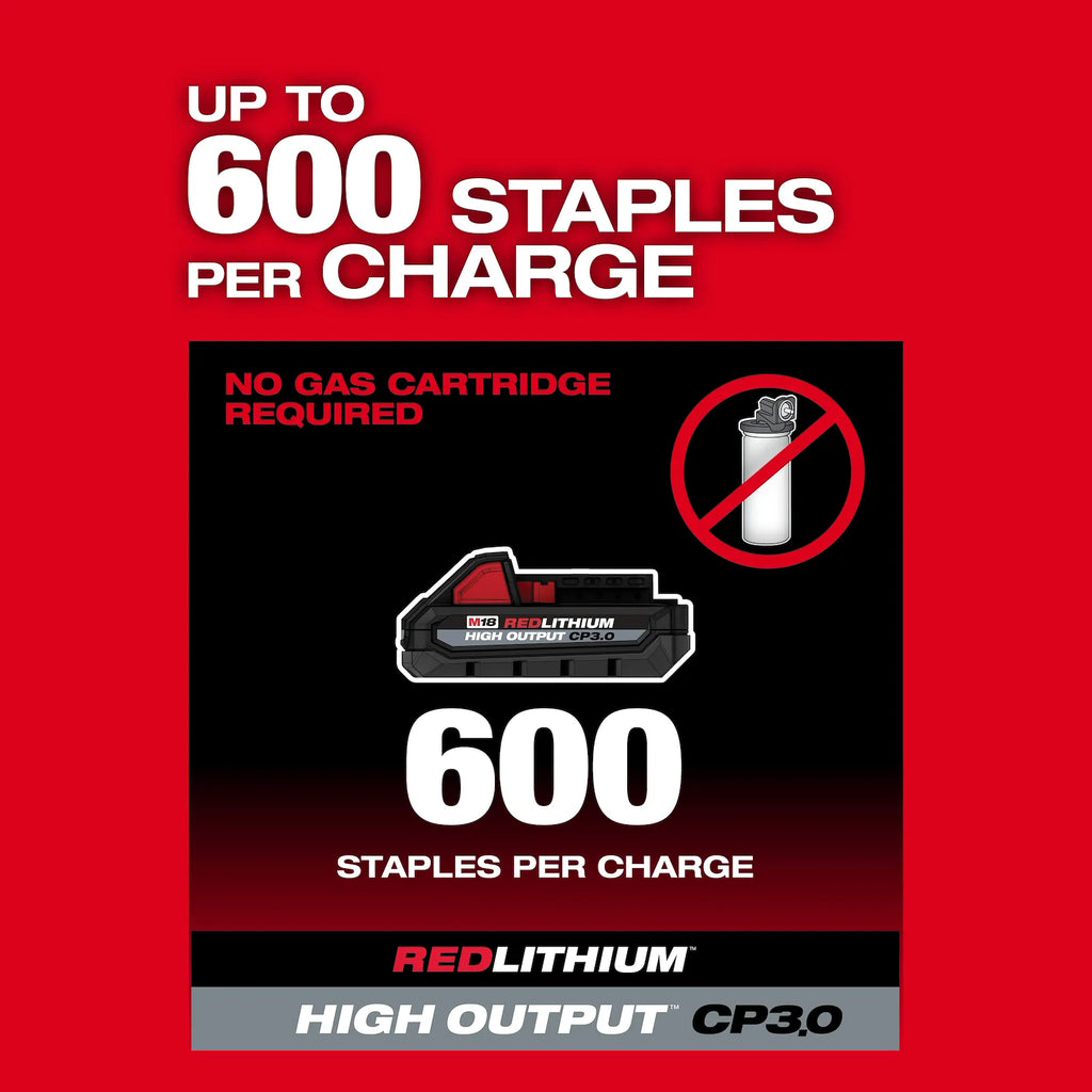 Milwaukee M18 FUEL UTILITY FENCING STAPLER – Configuration Options