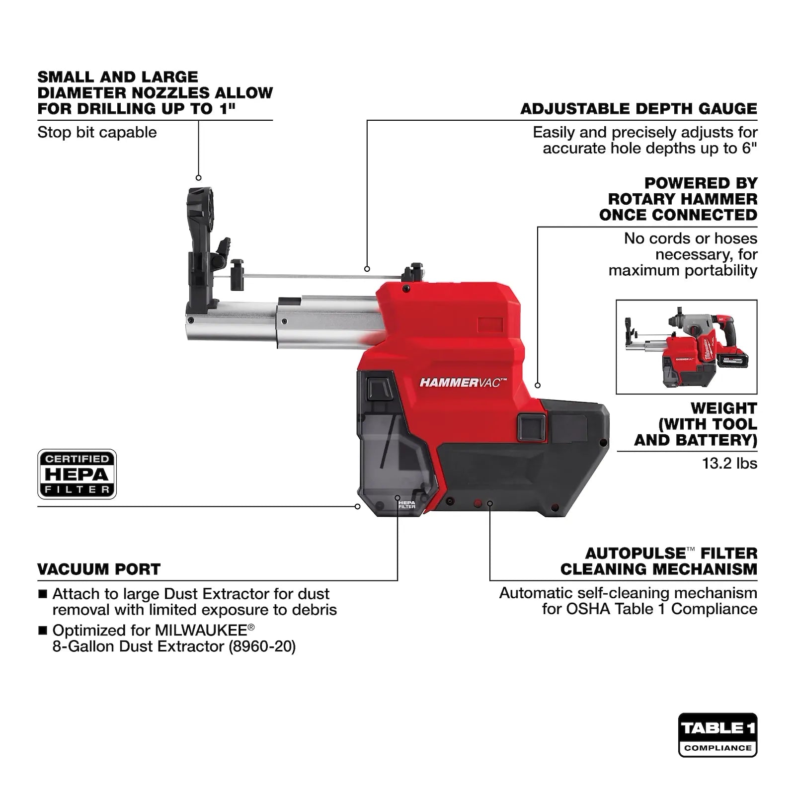 M18 FUEL™ 1" SDS Plus Rotary Hammer