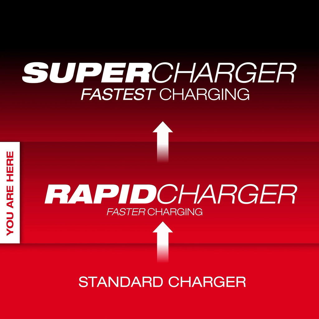 Milwaukee M18 Six Bay Rapid Charger with  PACKOUT Compatibility | 48-59-1809