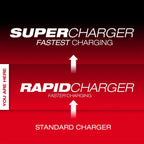 M18™ Six Bay Rapid Charger w/ PACKOUT™ Compatibility