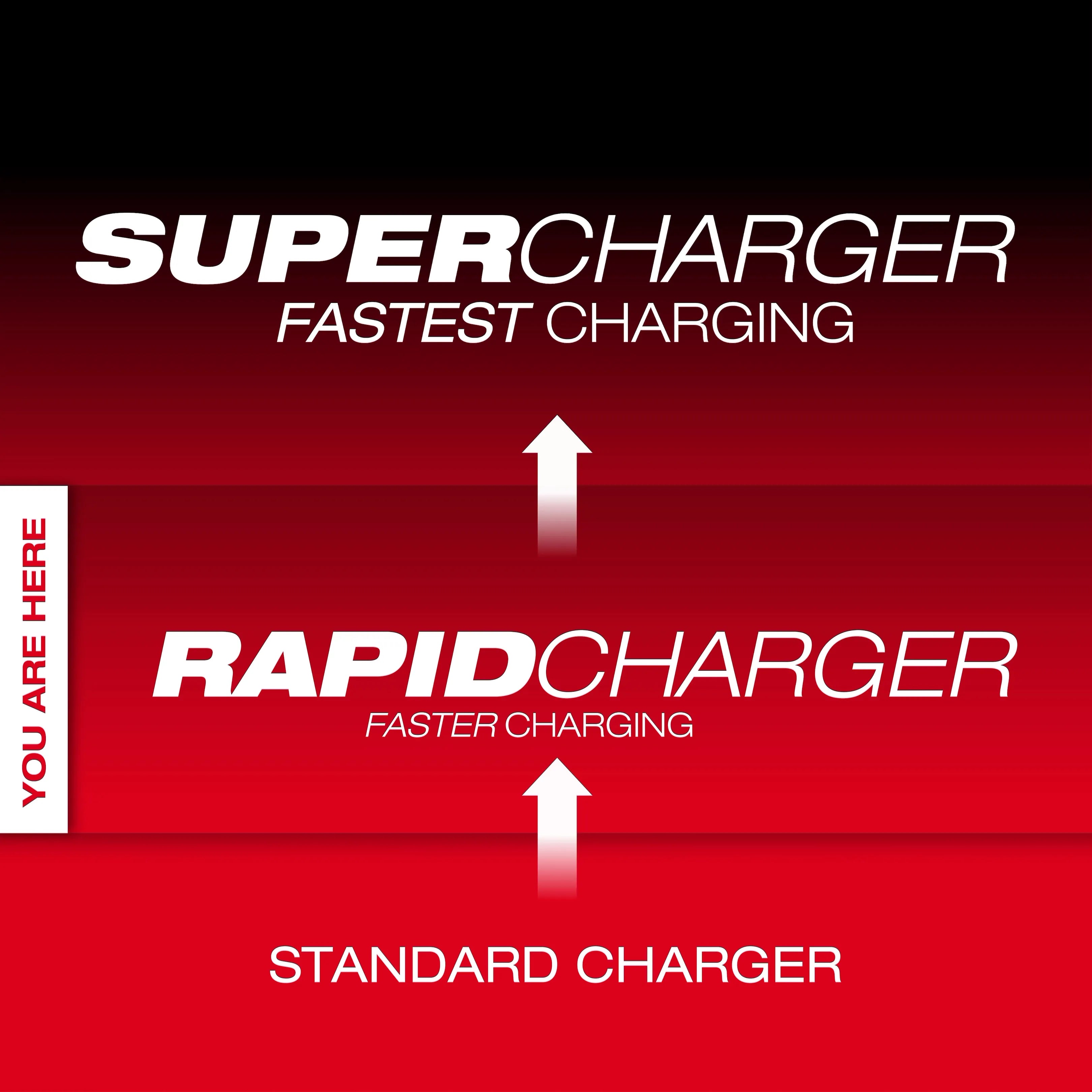 M18™ Six Bay Rapid Charger w/ PACKOUT™ Compatibility