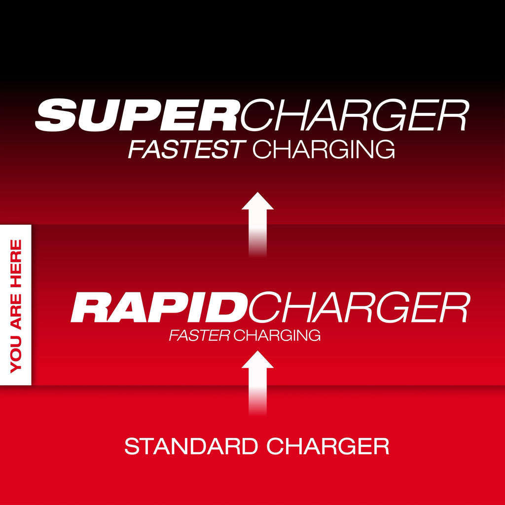 Milwaukee MX FUEL Rapid Charger | MXFRC