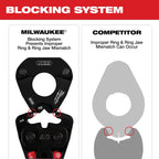 2-1/2" - 4" IPS-P Pivoting Press Ring Kit for M18™ FORCE LOGIC™ Long Throw Press Tool