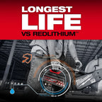 MX FUEL™ REDLITHIUM™ FORGE™ XC8.0 Battery Pack