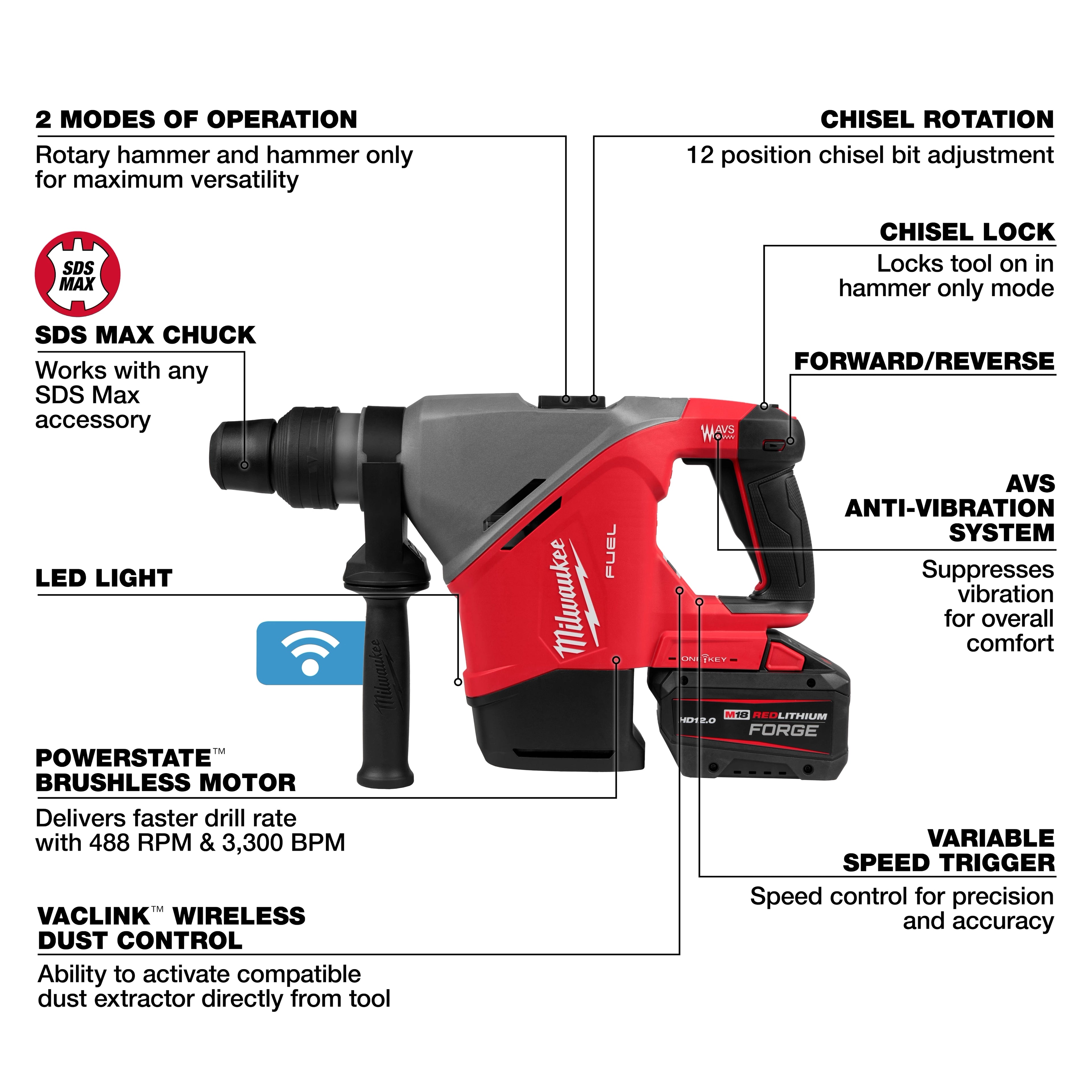 M18 FUEL™ 1-9/16" SDS Max Rotary Hammer w/ ONE KEY™