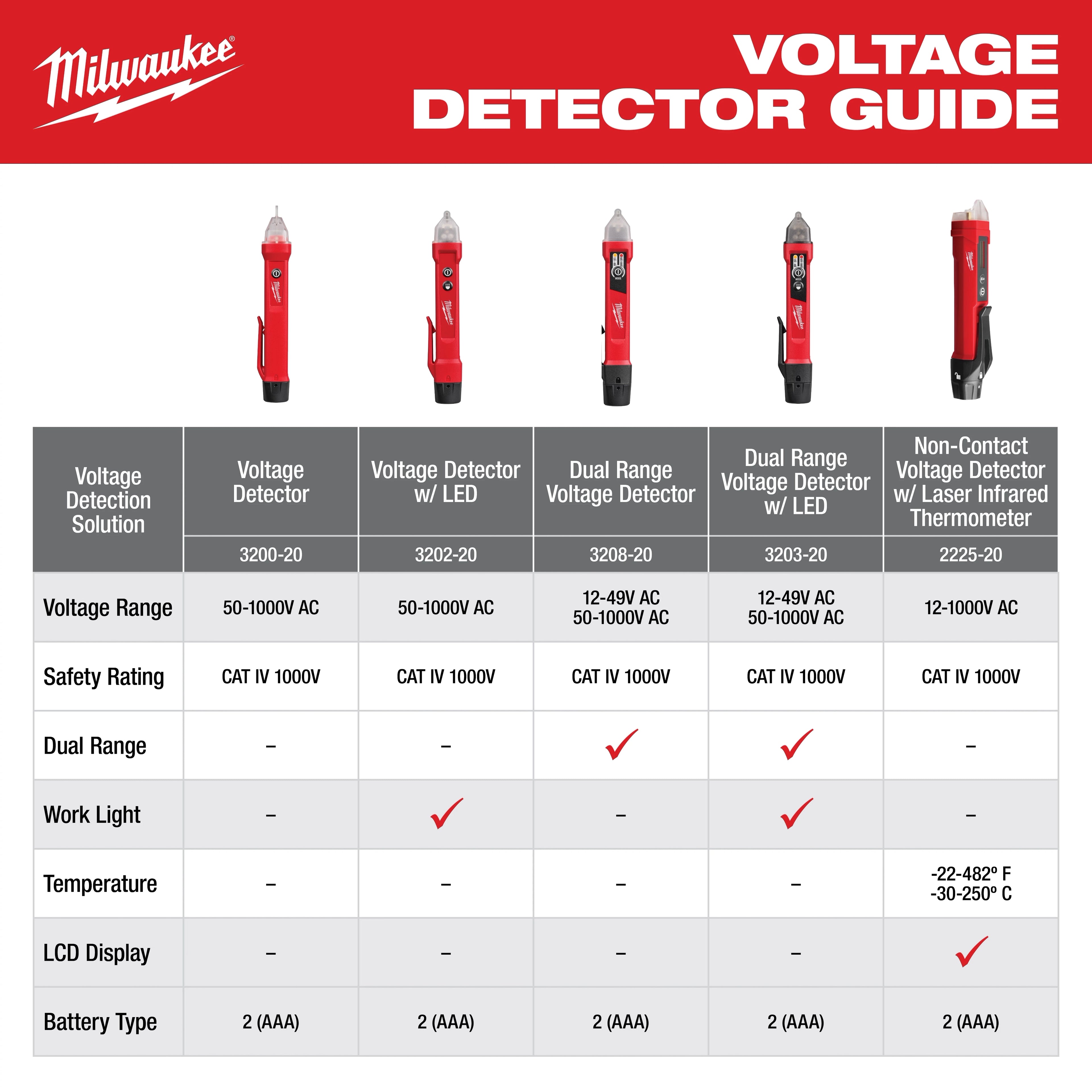 Dual Range Voltage Detector