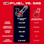 Milwaukee M18 FUEL 21" Auger Propelled Dual Battery Single Stage Snow Blower Kit | 3036-22HD