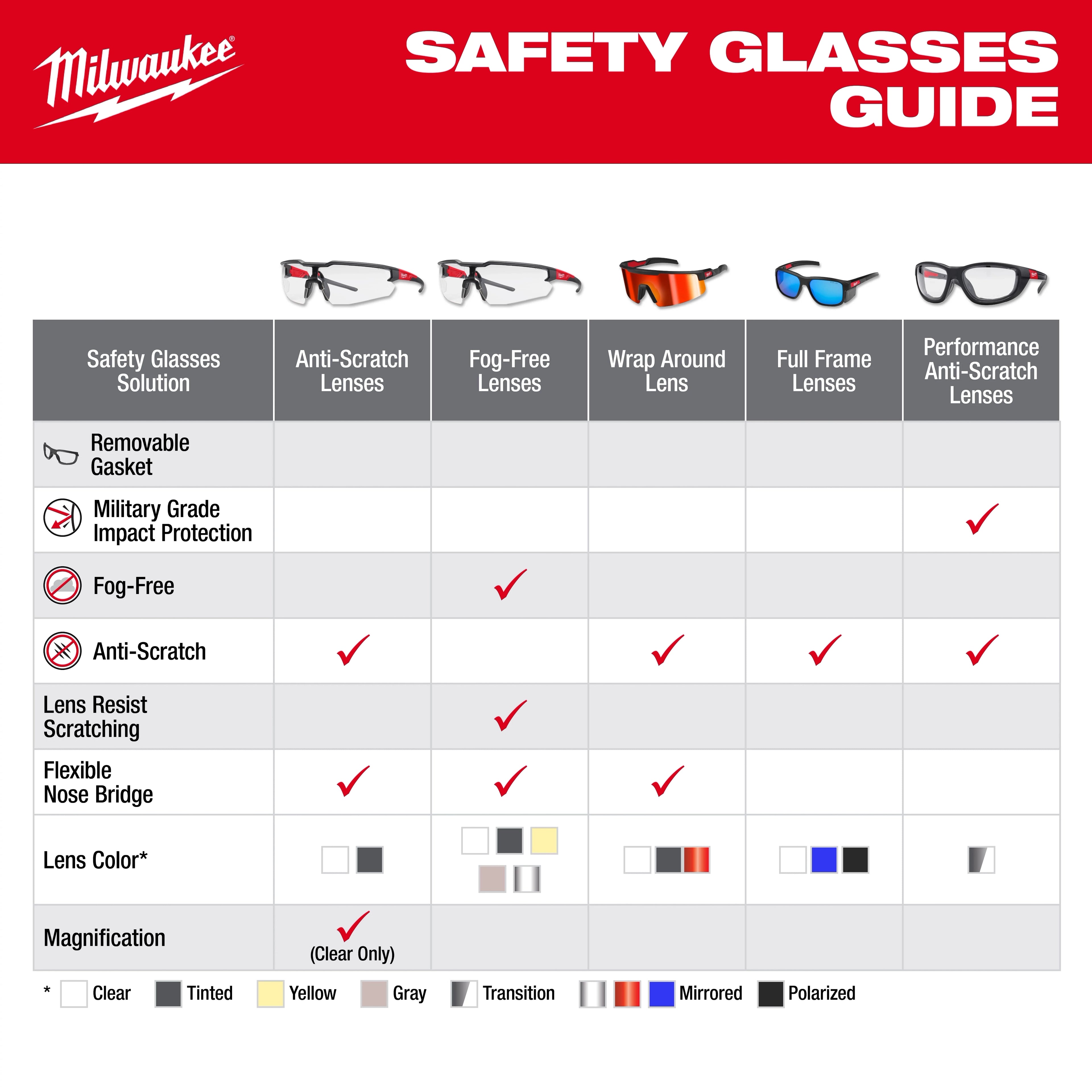 Full Frame Safety Glasses with Removable Side Shields