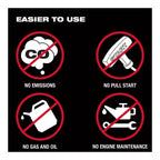 MX FUEL™ Sewer Drum Machine for 5/8“ - ¾“ Cable Kit