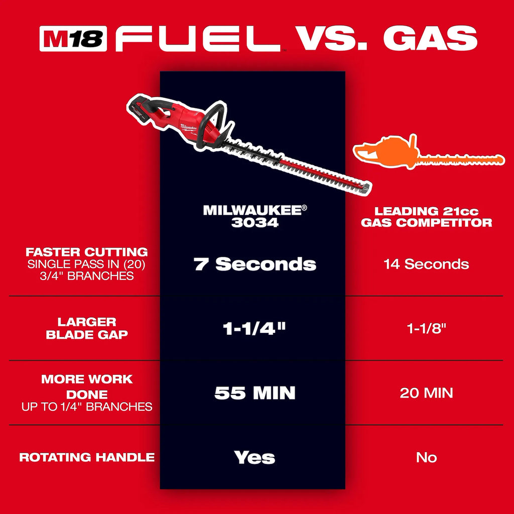Milwaukee M18 FUEL 30" Hedge Trimmer – Configuration Options