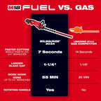 Milwaukee M18 FUEL 30" Hedge Trimmer – Configuration Options